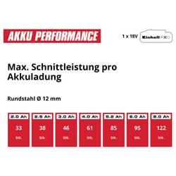 Einhell Professional AXXIO 18/150 4431144 Akumulátorová úhlová bruska 150 mm, vč. rozbrušovacího kotouče, 2600 mAh