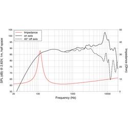 Lavoce FSF041.00 4 palec 10 cm širokopásmový reproduktor 40 W 8 Ω