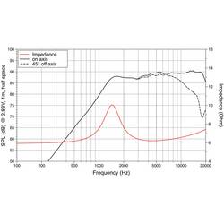 Lavoce TN100.70 1 vysokotónová kalota 7.5 W 8 Ω