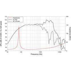 Lavoce WSF121.70G 12 palec 30 cm Basový 100 W 8 Ω