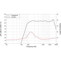 Lavoce DN10.14 1 výškový driver Výkon RMS=30 W 8 Ω