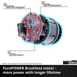 Einhell Professional GP-CM 36/47 S HW Li (4x4,0Ah) akumulátor Akumulátorová sekačka 4 000 mAh 18 V šířka sekání 47 cm