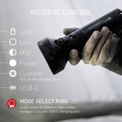 Ledlenser P18R kapesní svítilna, napájeno akumulátorem, 3200 lm, 45 h