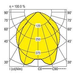 RIDI 1552004 1552004 Nosník LED světla 57 W LED bílá 1 ks