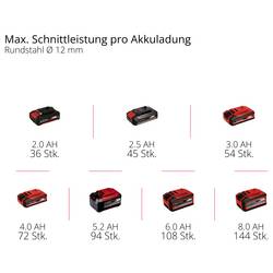 Einhell 4431140+4540011 Akumulátorová úhlová bruska 125 mm, bez akumulátoru, bez nabíječky, včetně elektronického kufru, 18 V