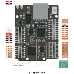 Arduino ABX00062 deska UNO Mini Limited Edition Core ATMega328