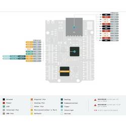 Arduino ABX00062 deska UNO Mini Limited Edition Core ATMega328