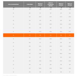uvex 1 business 8430242 bezpečnostní obuv S3, velikost (EU) 42, černá, 1 pár