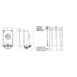MENNEKES X-CONTACT® 5113A CEE zásuvka na stěnu, 63 A, 400 V/AC, 1 ks
