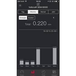 VOLTCRAFT SEM6000 měřič spotřeby el. energie s Bluetooth, možnost exportu dat, s funkcí dataloggeru, TRMS, nastavitelná cena elektřiny, ovládání přes mobilní