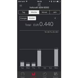 VOLTCRAFT SEM6000 měřič spotřeby el. energie s Bluetooth, možnost exportu dat, s funkcí dataloggeru, TRMS, nastavitelná cena elektřiny, ovládání přes mobilní