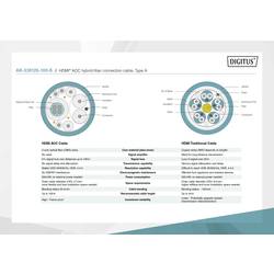 Digitus HDMI / optické vlákno kabel Zástrčka HDMI-A, Zástrčka HDMI-A 15.00 m černá AK-330125-150-S 4K UHD HDMI kabel