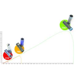 Sada nástrčných hlavic SlimPower Impact, extra dlouhá, 2 ks, 1/2, 17+19 mm KS Tools 515.0621