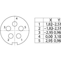 binder Binder 99 9114 470 05 Subminiaturní kulatý konektor , 1 ks