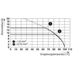 Phoenix Contact 1864286 svorkovnice pro tiskárny 1 mm² Pólů 2 zelená 195 ks