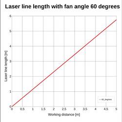 Laserfuchs Křížový laser kříž 5 mW