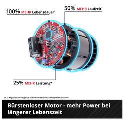 Einhell Professional AXXIO 36/230 Q 4431160 Akumulátorová úhlová bruska 70 mm, bez akumulátoru, bez nabíječky, Vč. Rychloupínacího matice, 36 V
