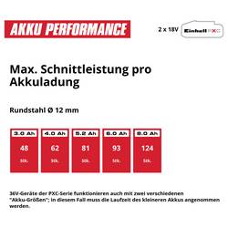 Einhell Professional AXXIO 36/230 Q 4431160 Akumulátorová úhlová bruska 70 mm, bez akumulátoru, bez nabíječky, Vč. Rychloupínacího matice, 36 V