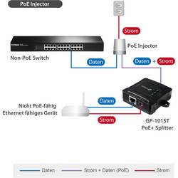 EDIMAX GP-101ST PoE splitter 1 GBit/s IEEE 802.3at (25.5 W)