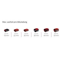 Einhell Professional TP-BS 18/457 Li BL - Solo Professionalr Power X-Change, 4466270 akumulátorová pásová bruska, bezkartáčové, bez nabíječky, bez akumulátoru,