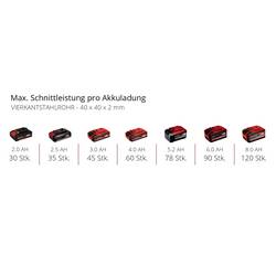 Einhell TE-MB 18/127 Li-Solo Power X-Change akumulátorová pásová pila, max. řez 115 mm, 18 V, délka řezu 1141 mm
