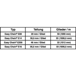 igus Easy Chain® E-Kette® E08 E08.30.038.0 energetický řetěz princip tlačítka, klasifikace UL94-V2