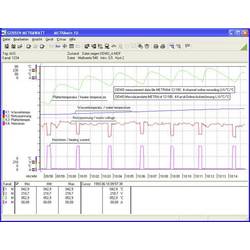 Gossen Metrawatt METRAwin 10 software Značka (měřicí příslušenství) Gossen Metrawatt GMC-I METRAHIT Series
