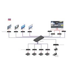 LINDY 4K30 HDMI & USB over IP Extender - Decoder RS232 extender (prodloužení)