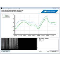 TDE Instruments DPM72-MPPA procesní ukazatel