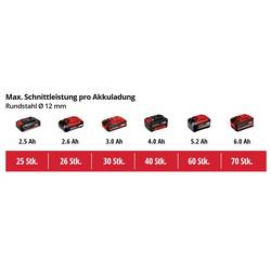 Einhell TC-AG 18/115 Li-Solo Power-X-Change 4431130 Akumulátorová úhlová bruska 115 mm, bez akumulátoru, bez nabíječky, 18 V, 2500 mAh