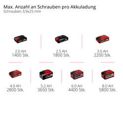 Einhell Professional TP-DY 18 Li BL - Solo aku sádrokartonové šroubováky, 18 V 4261010