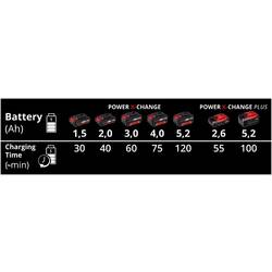 Einhell Power-X-Twincharger 3 A nabíječka akupacků 4512069