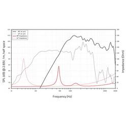 Lavoce CAN143.00T 13.5 palec basový reproduktor 8 Ω