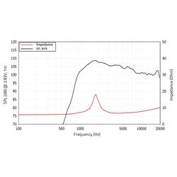 Lavoce DF10.101LE výškový driver 8 Ω