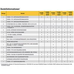 Fluke 1775, Power Quality Analyzer síťový analyzátor s funkcí záznamníku, vč. proudových kleští