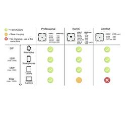 Ehmann 6560x0000 USB nabíjecí zásuvka do zdi bílá