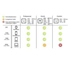 Ehmann 6560x0000 USB nabíjecí zásuvka do zdi bílá