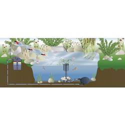 FIAP 2821 Pond Active 8000 tlakový filtr 3000 l/h