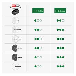 Bosch Home and Garden Universal Hammer SDS plus-aku vrtací kladivo 18 V 2.5 Ah Li-Ion bez akumulátoru, bez nabíječky