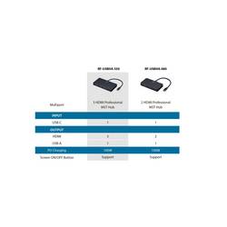 Renkforce USB-C® dokovací stanice RF-USBHA-550 Vhodné pro značky (dokovací stanice pro notebook): univerzální napájení USB-C®