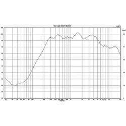 Monacor TS-C20-500/T ELA sloupový reprobox 5 W stříbrná 1 ks