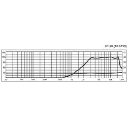 Monacor HT-30 Výškový reproduktor 50 W 8 Ω