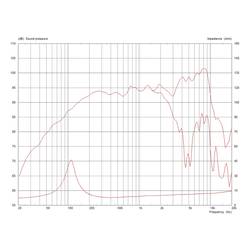 Monacor CF0617M/8 6.5 palec reproduktor 200 W 8 Ω
