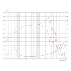 Monacor CF1025C/8 10 palec Basový 300 W 8 Ω