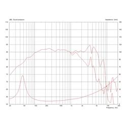 Monacor CF0820BMB/8 8 palec Basový 250 W 8 Ω