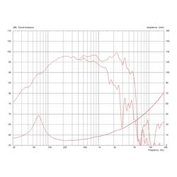 Monacor FTR12-3070C/8 12 palec Basový 350 W 8 Ω