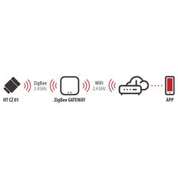 Brennenstuhl bezdrátová termostatická hlavice Zigbee Connect 01