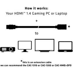 club3D HDMI prodlužovací kabel Zástrčka HDMI-A, Zásuvka HDMI-A 5.00 m černá CAC-1320 4K UHD HDMI kabel