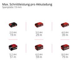 Einhell Professional TP-PS 18/165 Li BL - Solo akumulátorová ponorná pila , max. řez 56 mm, 4331400