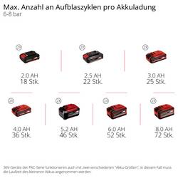 Einhell Professional SILENZZO 36/21, 4020380, Akumulátorový kompresor, 8 bar, 2 válce